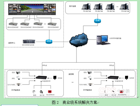 网络高速球科技的未来发展趋势