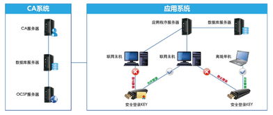 中孚终端安全登录系统V4.0网络版 企业计算机安全防护的坚实壁垒