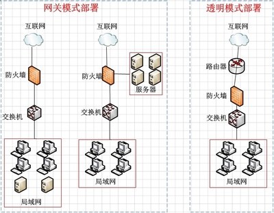 什么是防火墙？——守护计算机与网络的第一道防线