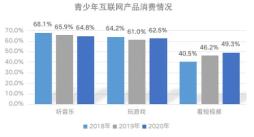 互联网产品对我国青少年社会化的影响研究报告发布 网络是双刃剑