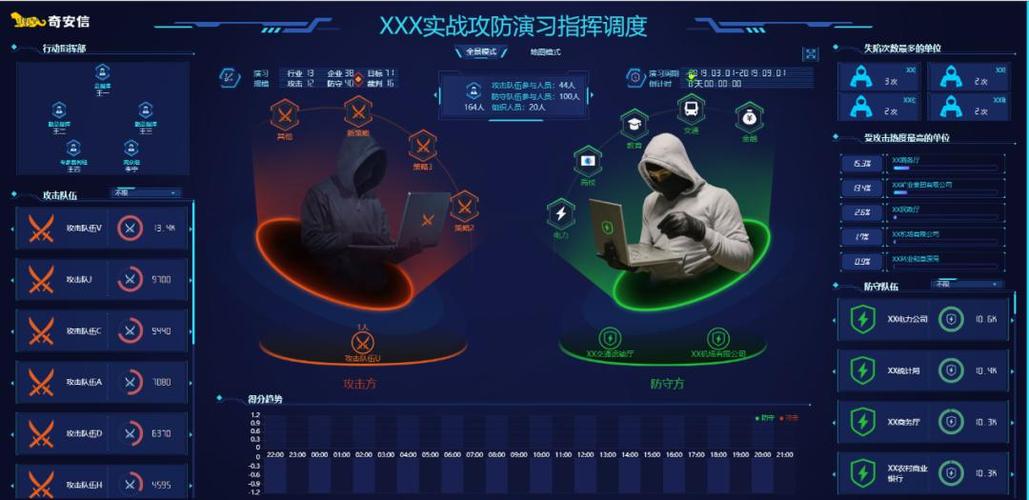 如何组织一场安全,可靠,高效的网络实战攻防演习?